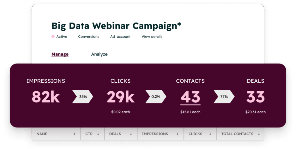Marketing Hub campaign