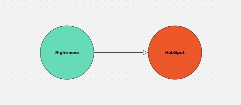 Rightmove to HubSpot integration